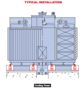 Condenser Spring Mount Enclosed Spring Mounts | Spring Vibration Isolators for HVAC | RMS ...