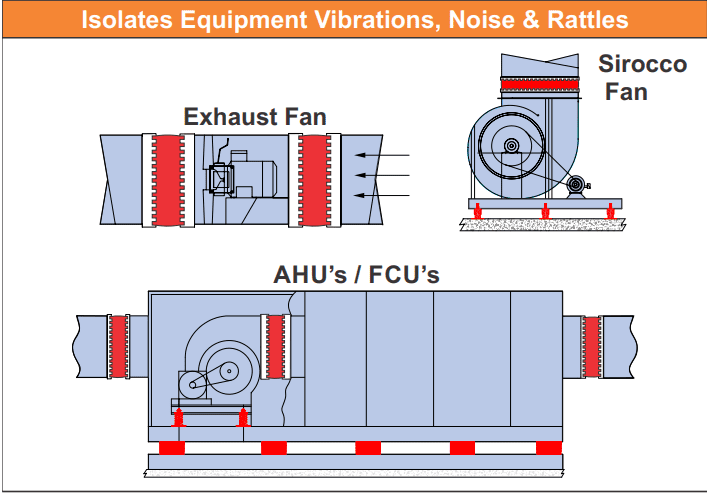 Fire-rated-duct-connector-hvac-representation